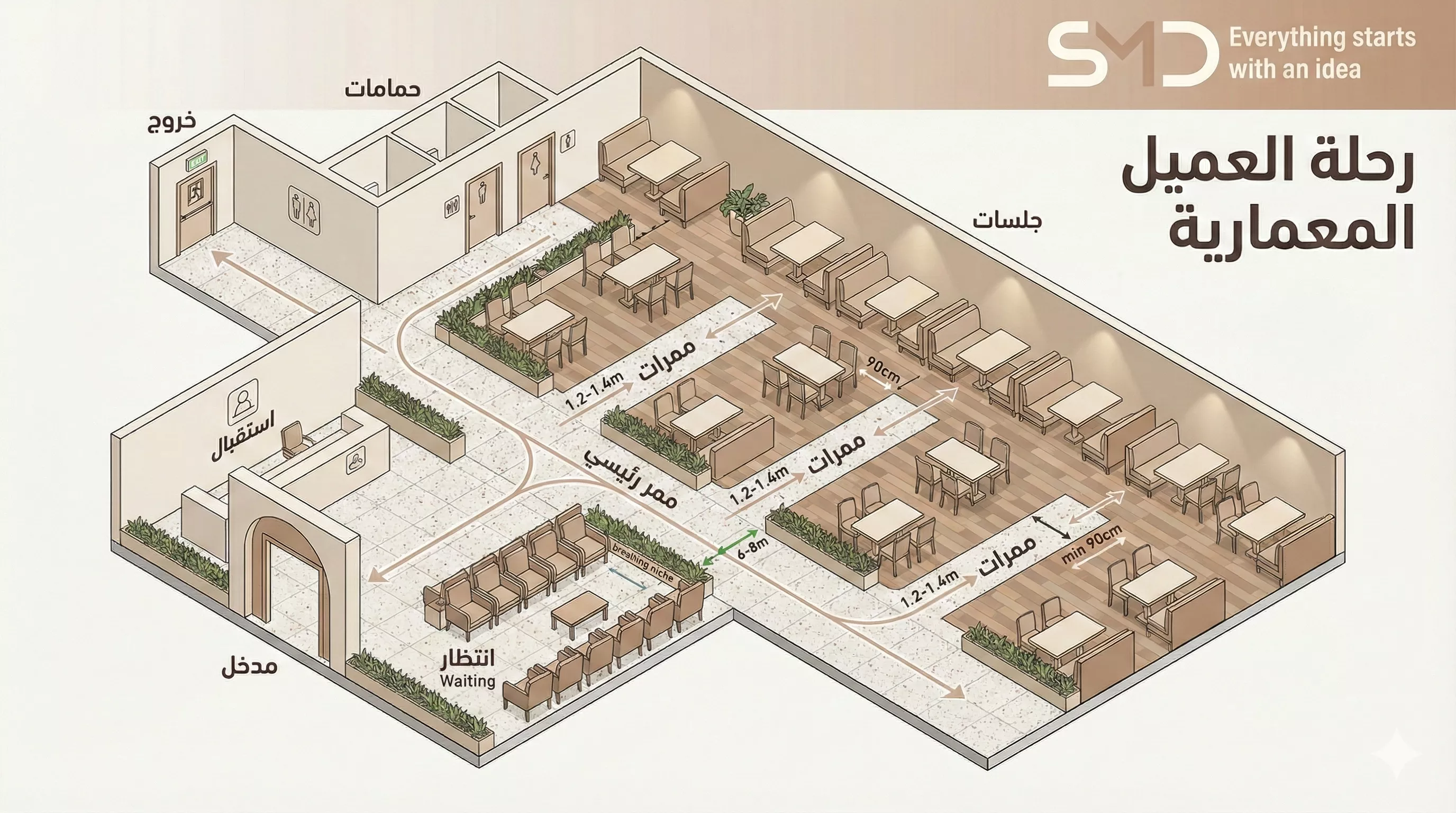 التخطيط الذكي لمسارات الحركة